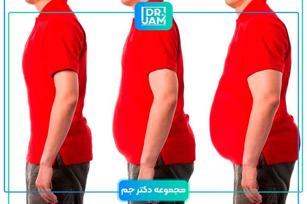 How to lose weight easily?